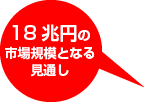 18兆円の市場規模となる見通し
